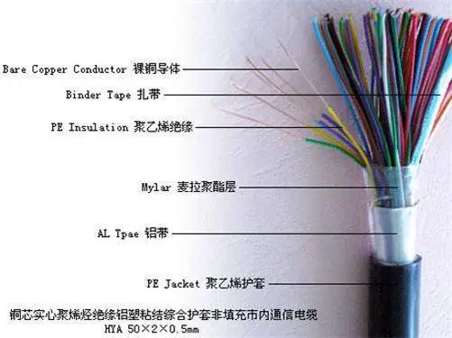 8芯光纤GYTZA-8B1单模阻燃光缆