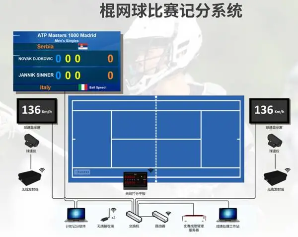 棍网球比赛计分系统比赛计时系统凯哲KAZO专业