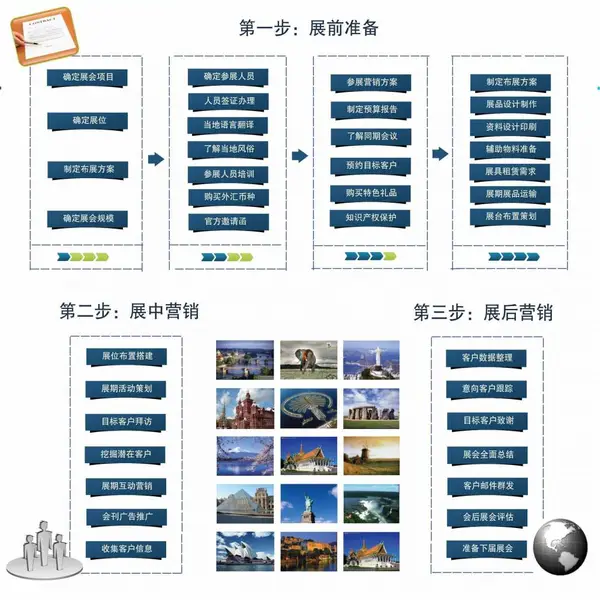 俄罗斯(喀山)石油天然气化工设备与技术展览及会议