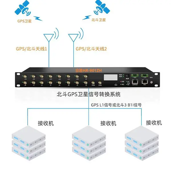 京准电钟型号HRXS200 卫星时空信号防护隔离装置 防欺骗信号 伪信号