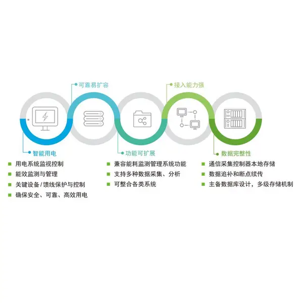 EnerSys建筑智能用电管理系统选型指南 按电压等级与监控范围配置
