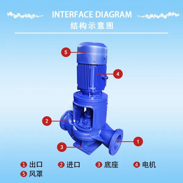 ISG300-315���ʽ���ı� �ײ�ж�ܵ������ı� ��װ����