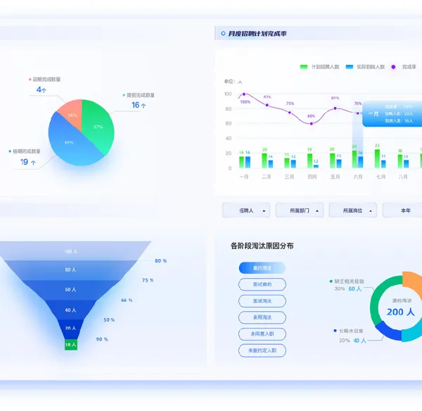 �����ǻ��������ֻ�����ϵͳ--CRM/������/��������