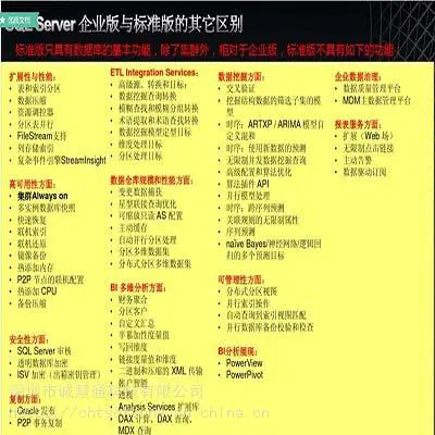 广州win server操作系统供应 微软简包装授权标准版