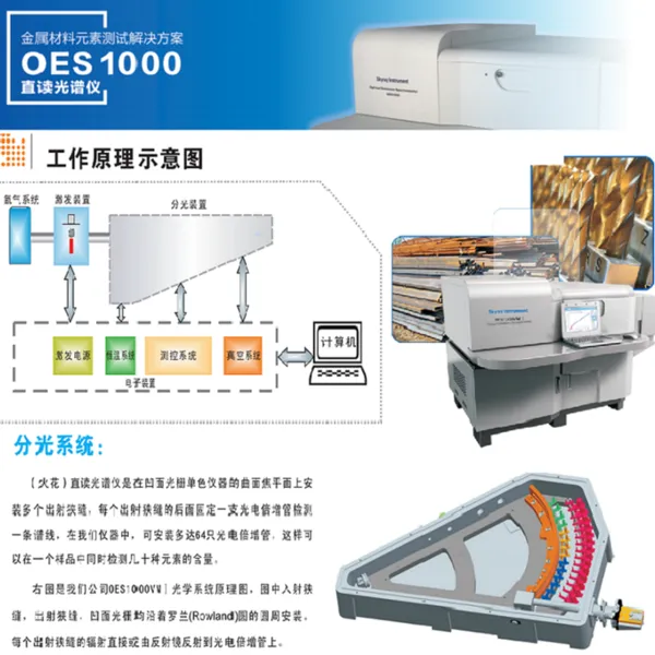 铜箔分析仪、贵金属专用检测仪火花光电直读光谱仪OES 1000