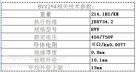 双利电缆 阻燃电力电缆 ZN-YJV 民用住宅 一户一表 供电公司入网