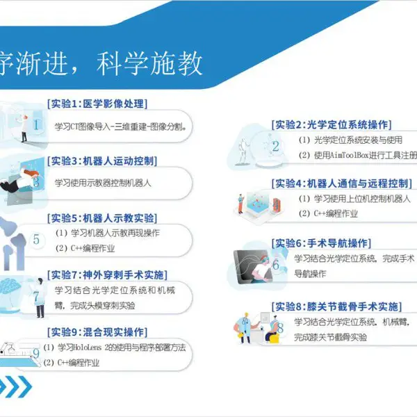 手术机器人教学实验系统，可部分开源二次升级