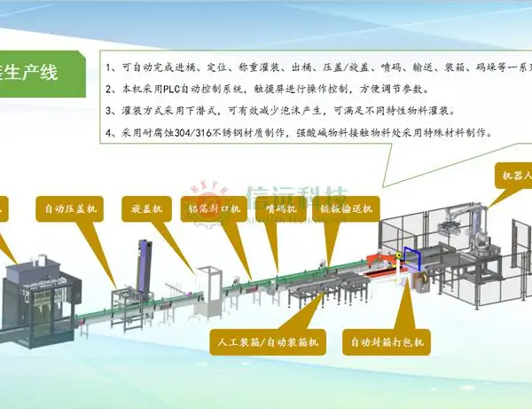 304不锈钢液体水溶肥灌装生产线 5L-25L桶装液体肥整套加工设备