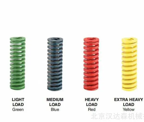 DANLY螺旋压缩弹簧导柱导套模具弹簧 5-0813-826 恒定尺寸精度