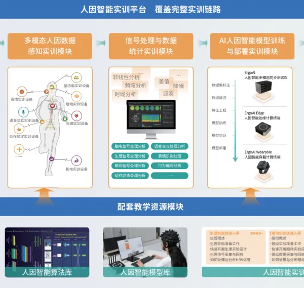 ErgoAI®人因智能平台
