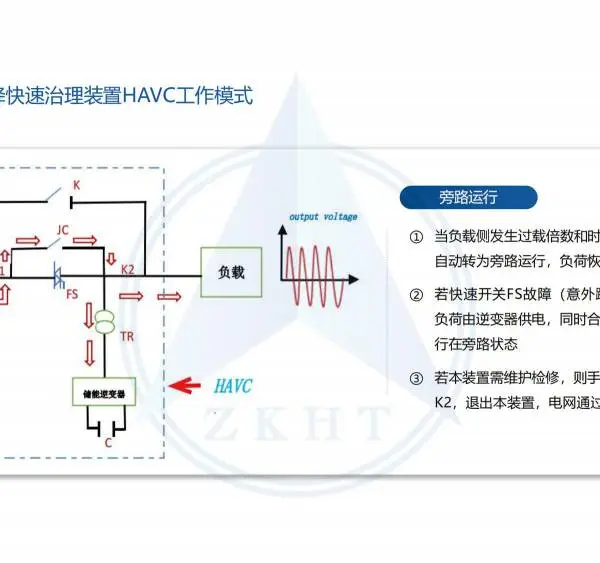 晃电治理装置 抗晃电装置 DVR HAVC 电压暂降装置 电压暂降治理装置