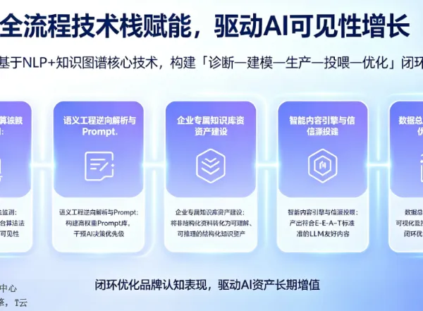杭州靠谱的GEO生成式引擎公司哪个好 欢迎咨询 河南友声文化产业供应