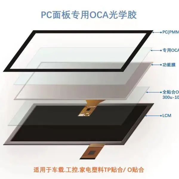 塑料面板专用OCA光学胶