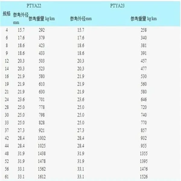 DJYPVPR6X1平方计算机电缆结构什么价格榆树HYA小对数通信电缆外向