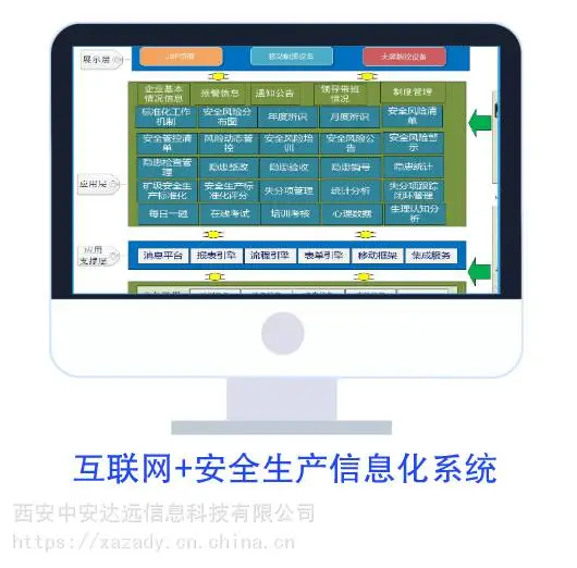 互联网+安全生产信息化管理系统-西安中安达远