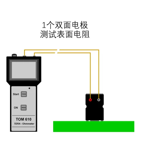 德国KLEINWACHTER EFM-025静电场测试仪 大量程 高取样率