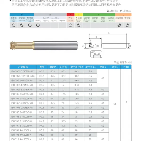 KAFZEND高温合金、钛合金用3牙高精度螺纹铣刀M2.5