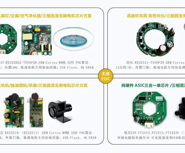 产品线-LED照明驱动芯片 电机控制器 电源管理芯片 电池保护芯片 功率器件类MOS