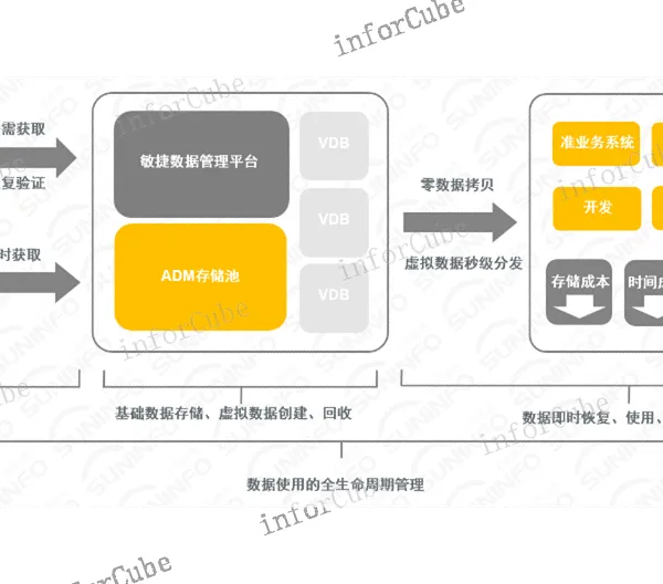 开发测试CDM 信息推荐 上海上讯信息技术股份供应