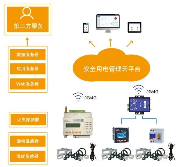 安科瑞银行安全用电监管 自助银行用电管理AcrelCloud-6000 自助银行用电管理