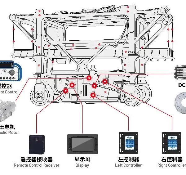 纯电动跨运车电控系统解决方案介绍