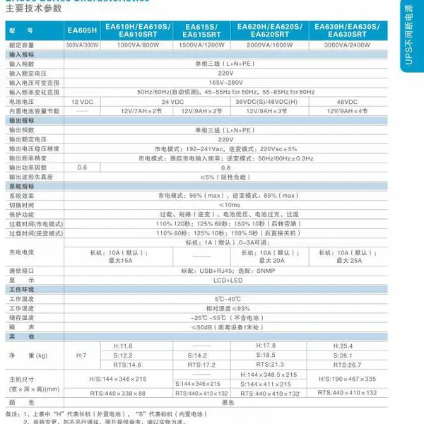 EAST������EA310��ʽUPS����ϵ�Դ��װѲ��