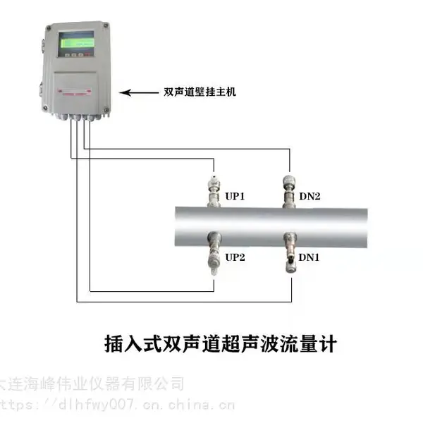 大连海峰双声道插入式超声波流量计