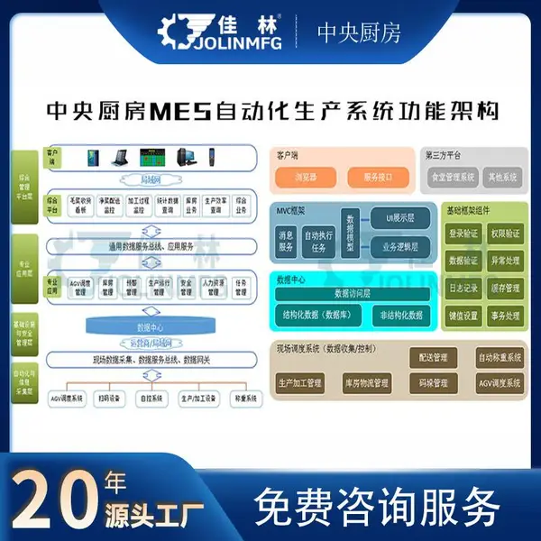 大连佳林 中央厨房生产管理MES系统方案 自动化和信息化产业升级