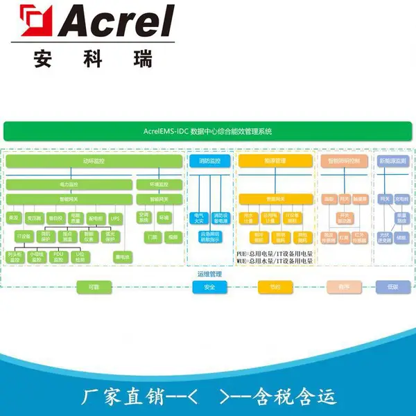 ������ ����������Ч����ϵͳ �������ӻ���Դ����ϵͳ AcrelEMS-IDC
