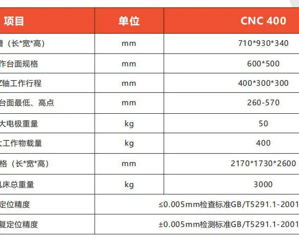 供应商鼎智能电火花机CNC400