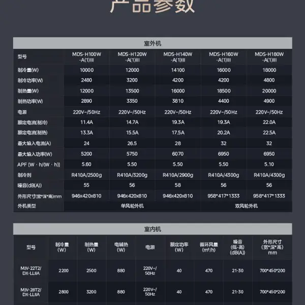 美的多联机理想家三代5匹一拖三家用中央空调MJV-140W-E01-LXⅢ