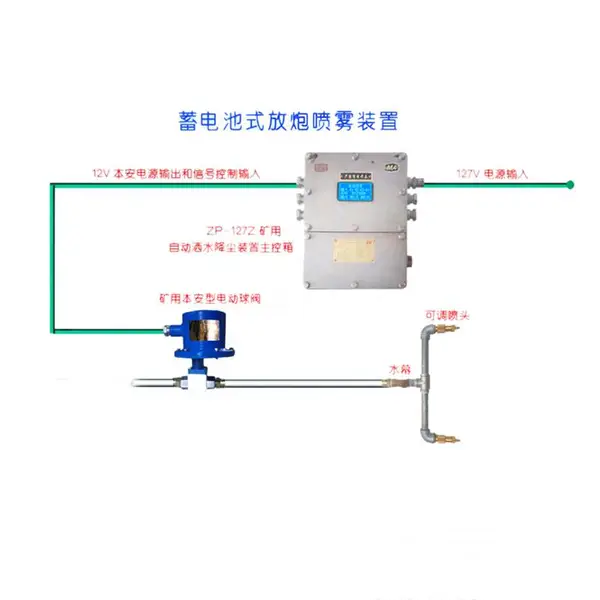 ZP127�����һ�廯�����Զ����� ZPR127***������ ����������װ��