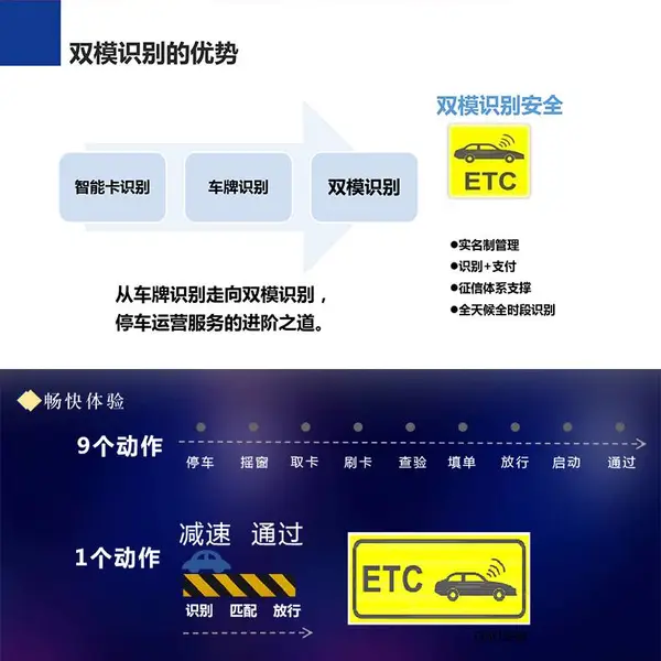 ����ETCͣ��������ֵ���豸��֧���ֳ���װ���Է���