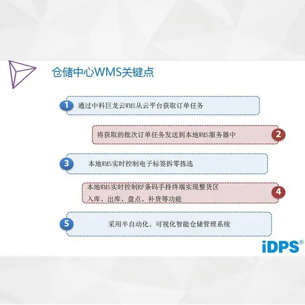 中科巨龙WMS仓储管理系统 零售电商仓储图书仓储快消行业仓储系统智能仓储