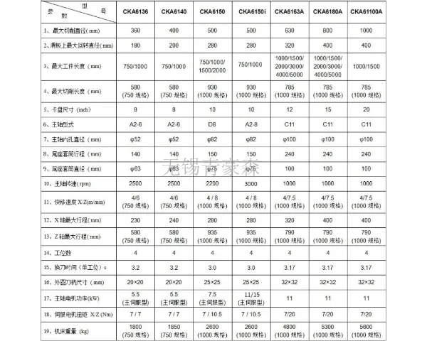 新疆工业数控机床制造 无锡青豪森重型数控机床供应
