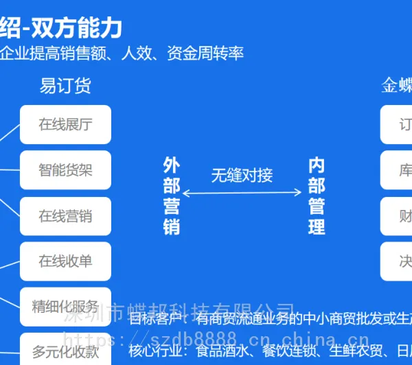 小程序 商城 订货商城 易订货 在线营销 订货系统