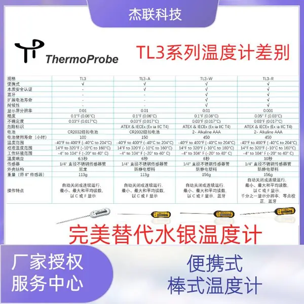 TL3-A ϵ�б����ͱ�Яʽ�˲������¶ȼƣ�����ʵ���Һ��ֳ��ο�