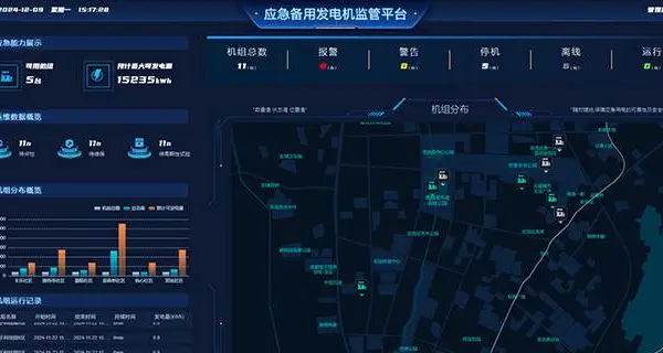 新能源电站供电系统物联网运维服务供应商 服务至上 孚创动力控制技术供应
