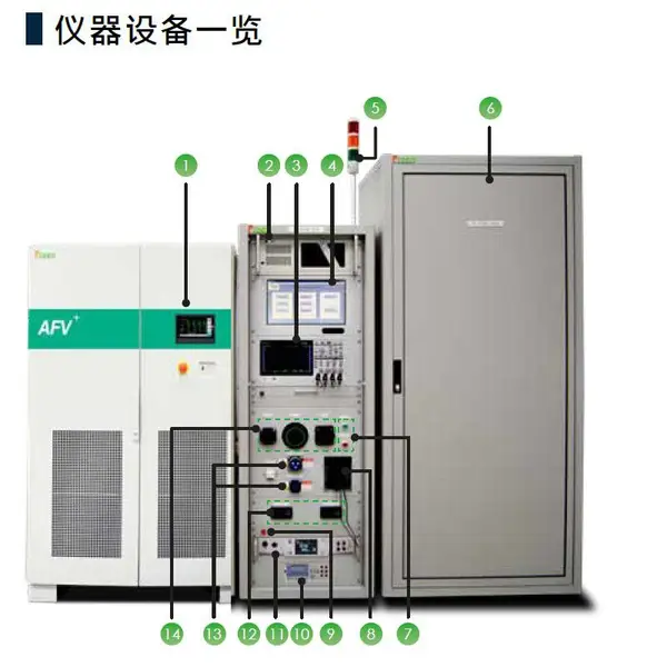 艾普斯电源、充电桩测试系统、EVSE-ATS、自动化测试
