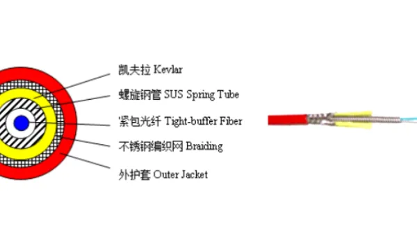 杭州新型分布式光纤振动传感 诚信为本 杭州光传科技供应