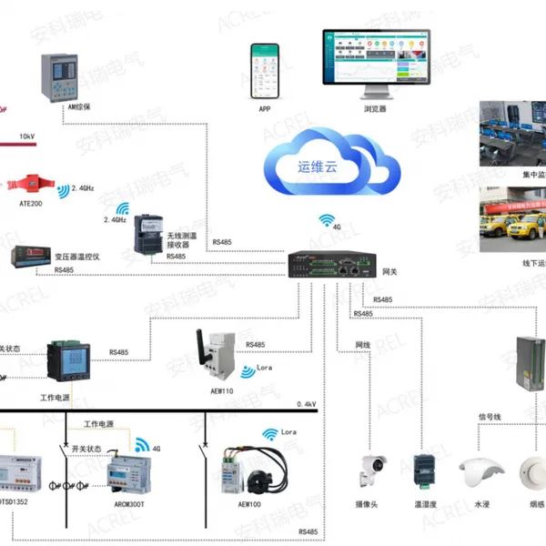 AcrelCloud-1000�������ά��ƽ̨ ���������άƽ̨