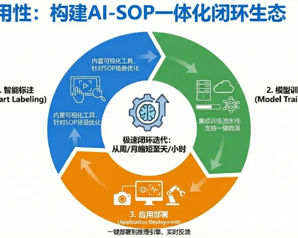 人员SOP管理中军视觉智能SOP管理 推荐咨询 苏州中军视觉供应