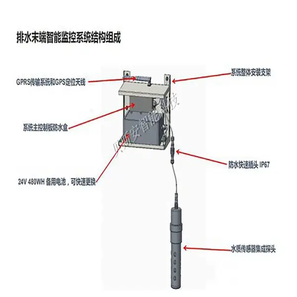 BSA/贝斯安智能 生产企业/工厂污水排水末端在线检测仪BSA/SZ-401