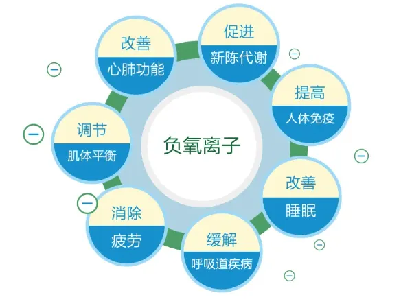 负氧离子检测机构,负氧离子含量检测
