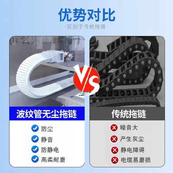 GRS可开口全封闭洁净室拖链耐磨防腐蚀洁净室波纹管拖链