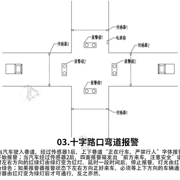 煤矿井下过车声光语音报警装置 弯道报警设计方案