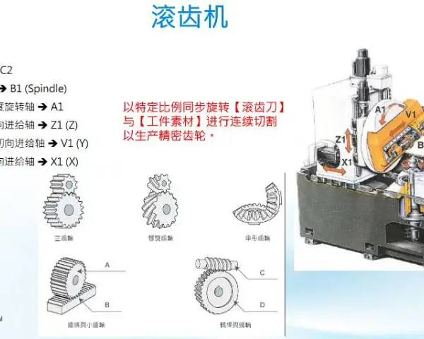 湖州铝型材运动控制开发 赛瑞奈克斯科技供应