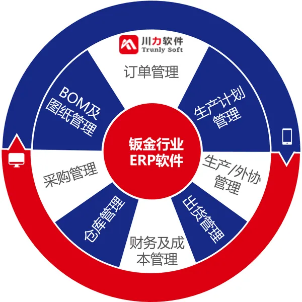 钣金加工ERP管理软件-2020年全面的钣金厂管理方案