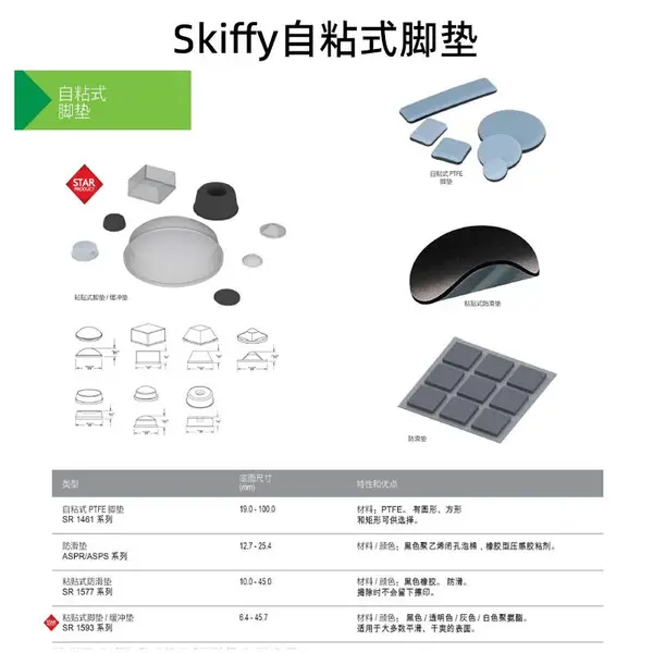 免费申请样品荷兰Skiffy塑料紧固件-自粘式脚垫全系产品