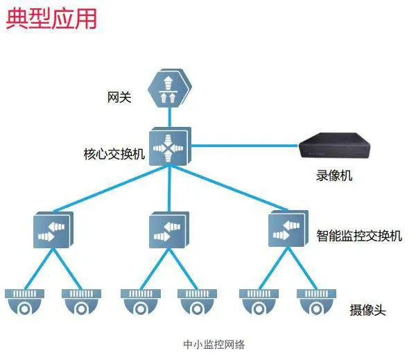 锐捷RG-ES209C-P 8个百兆PoE/PoE+供电口智能监控网络交换机